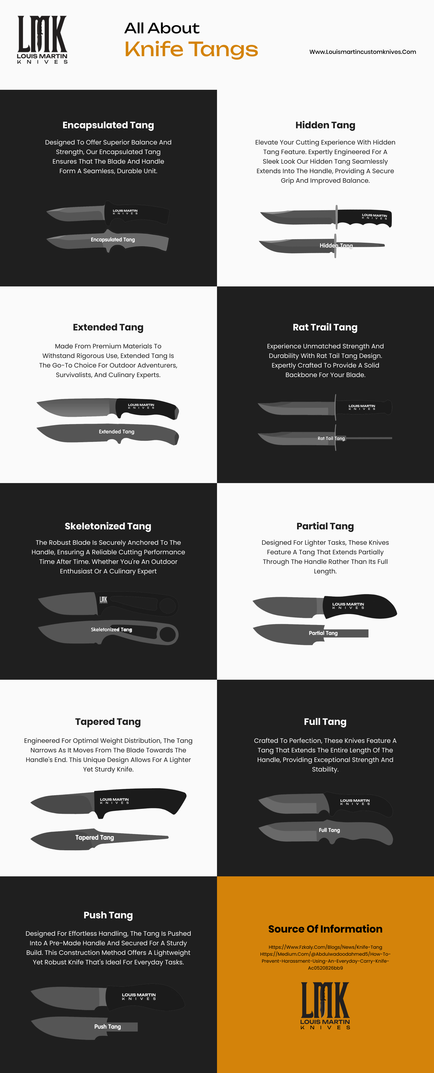 All about knife tangs