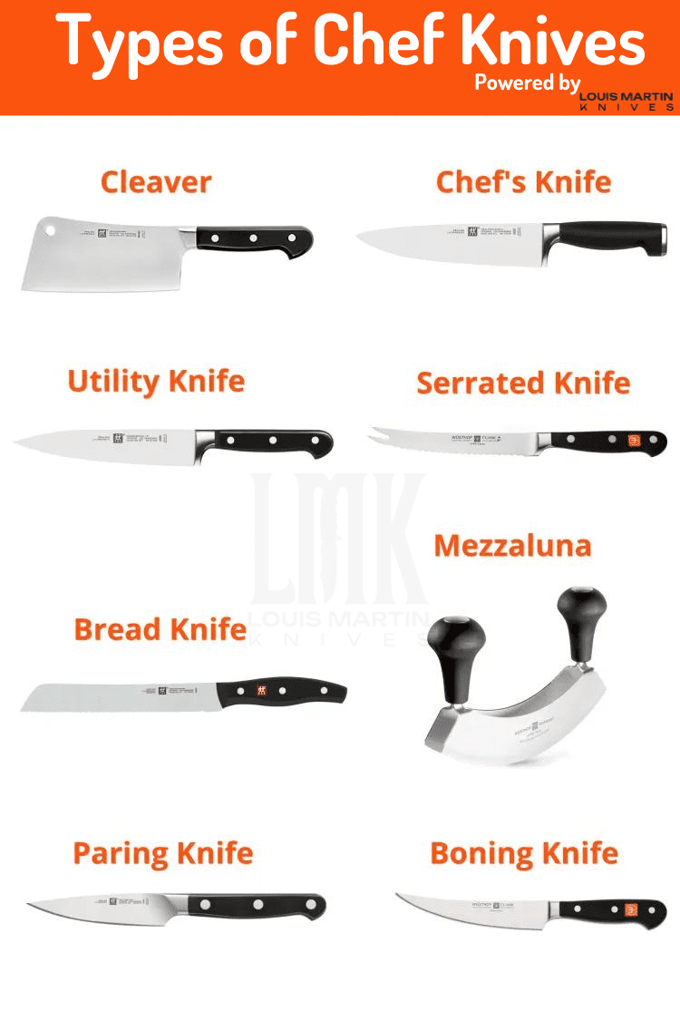 Ultimate Guide To Chef Knife: Choosing And Using The Best Chef's Knife ...