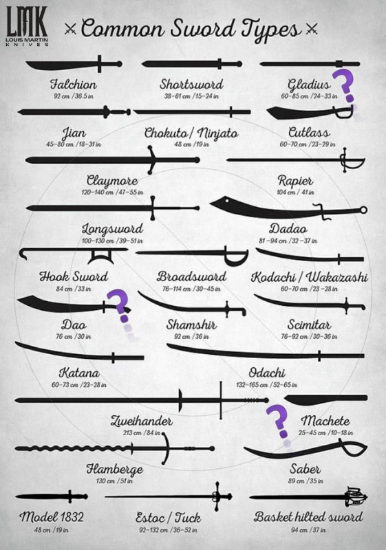 Types of Swords - Ultimate Guide to swords 
